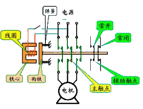 交流接触器结构示意图